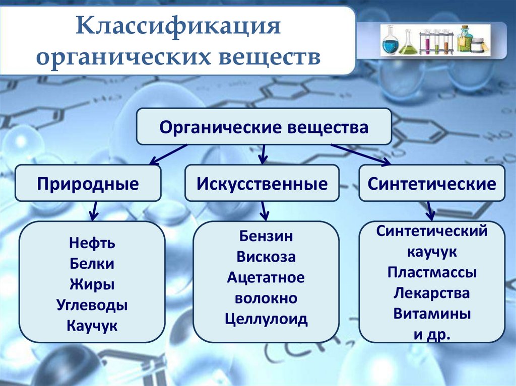 Предмет органической химии 10 класс презентация рудзитис