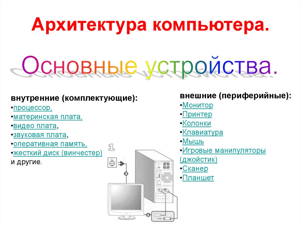 Зарисуйте схему архитектуры пк