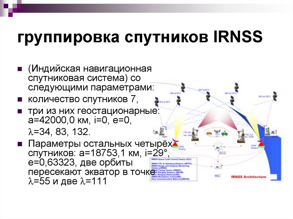 Группа спутник. Орбитальная группировка спутников систем ГЛОНАСС. IRNSS спутниковая. Спутниковая система Индии. Спутниковая группировка России.