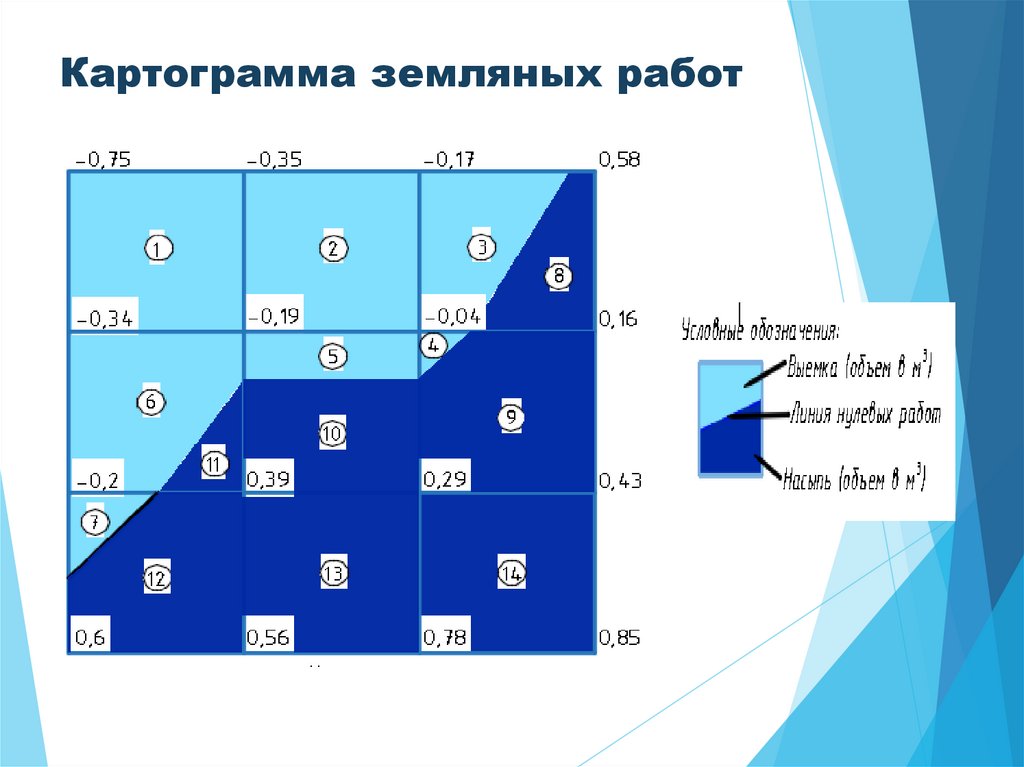 Расчет картограммы