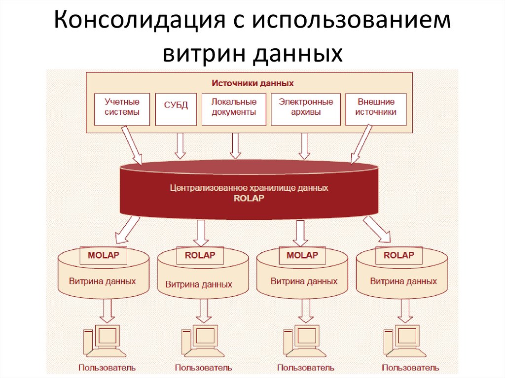 Консолидация руси