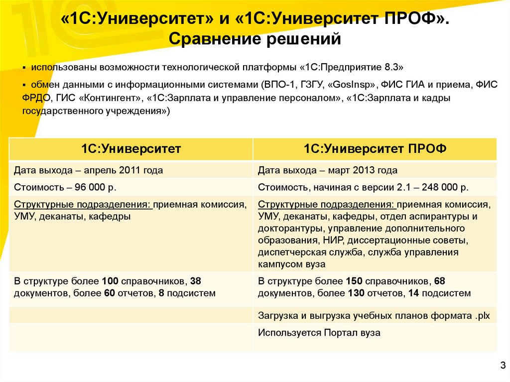 Сходства профессионального и общего образования