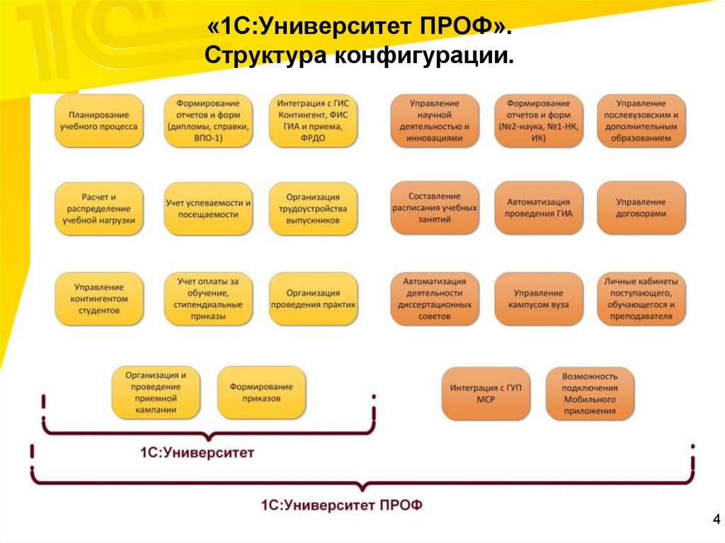 1с кп проф на 12 месяцев по схеме 8 4