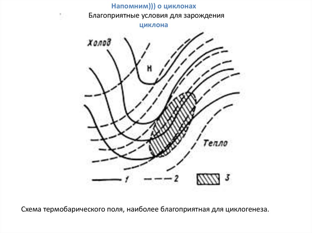 Блокирующий антициклон