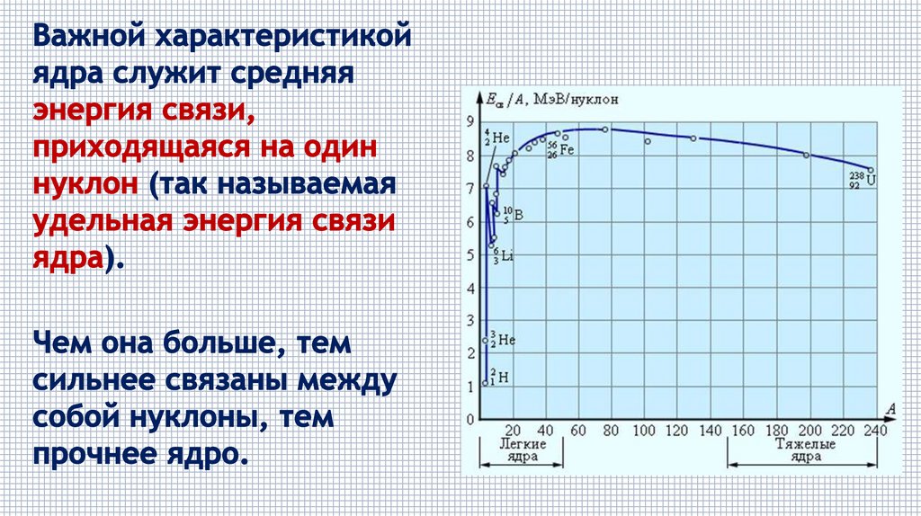 Презентация дефект массы энергия связи и устойчивость атомных ядер