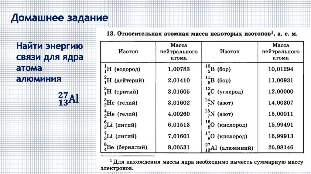 Презентация физика 11 класс энергия связи