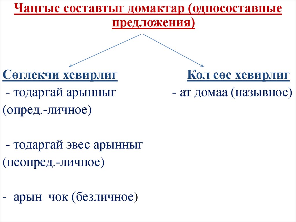 Кичээл планы салчак молдурга амытаннар чылы