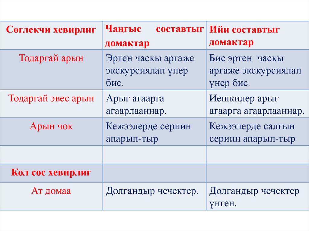 Кичээл планы салчак молдурга амытаннар чылы