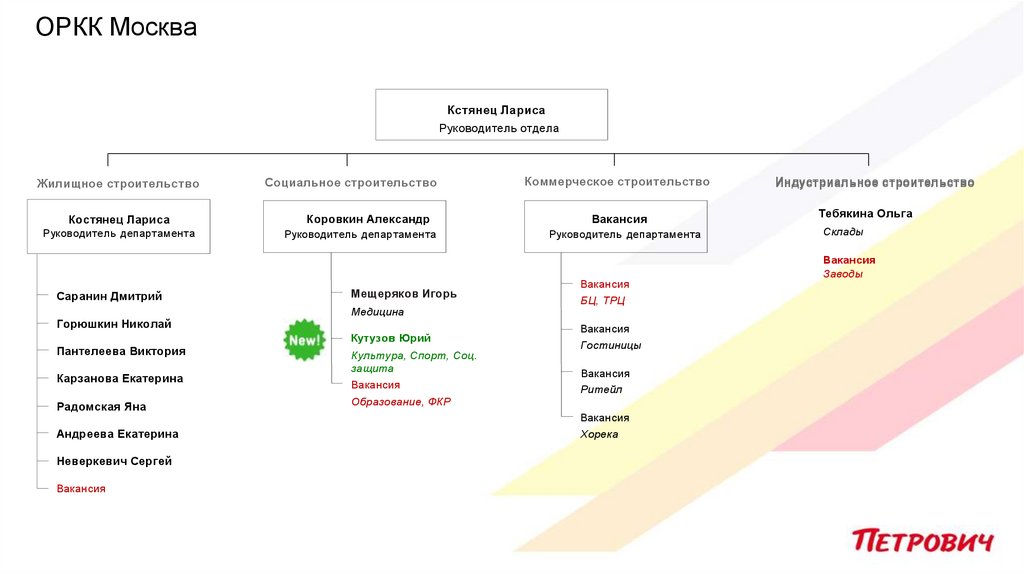 ОРКК Москва