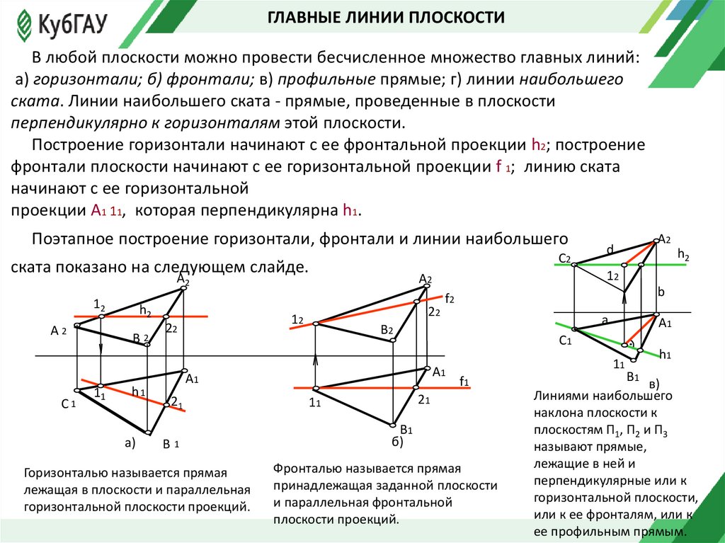 Компания главная линия