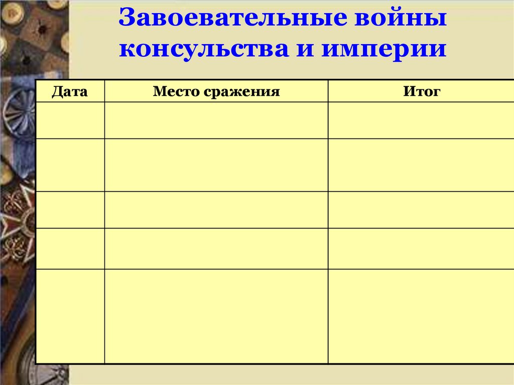 Консульство и империя. Завоевательные войны консульства и империи. Внешняя политика консульства и империи таблица. Завоевательные войны консульства и империи таблица 8 класс. Консульство и образование наполеоновской империи 8 класс таблица.