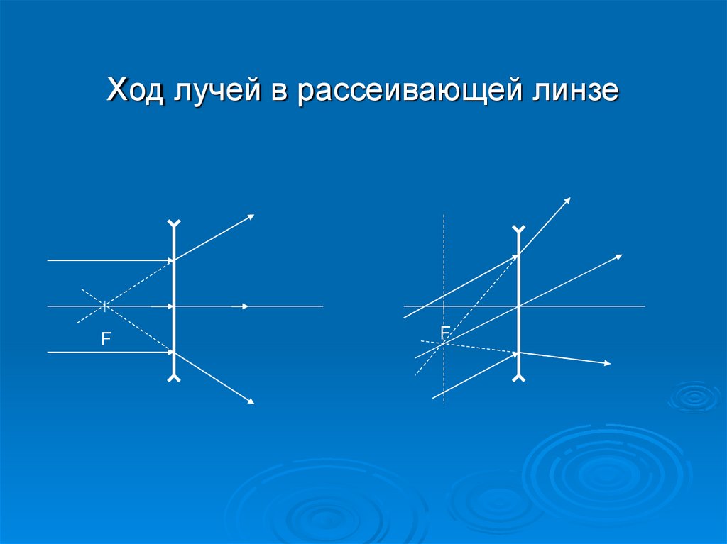 На рисунке 3 изображены собирающая линза