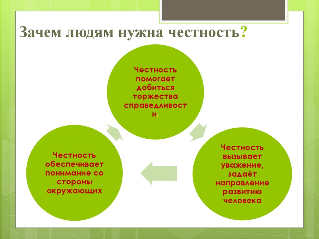 Честность и искренность проект