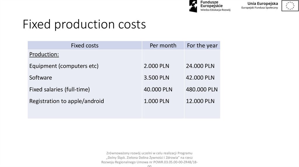 Fixed production costs