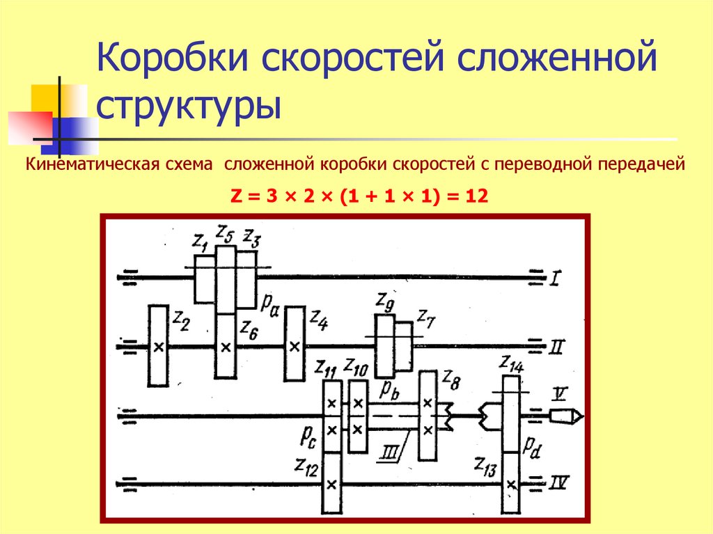 Структура z. Кинематическая схема коробки скоростей. Кинематическая схема коробки скоростей карусельного станка 1553. Кинематическая схема коробки скоростей z 12. Структурная схема коробки скоростей станка.