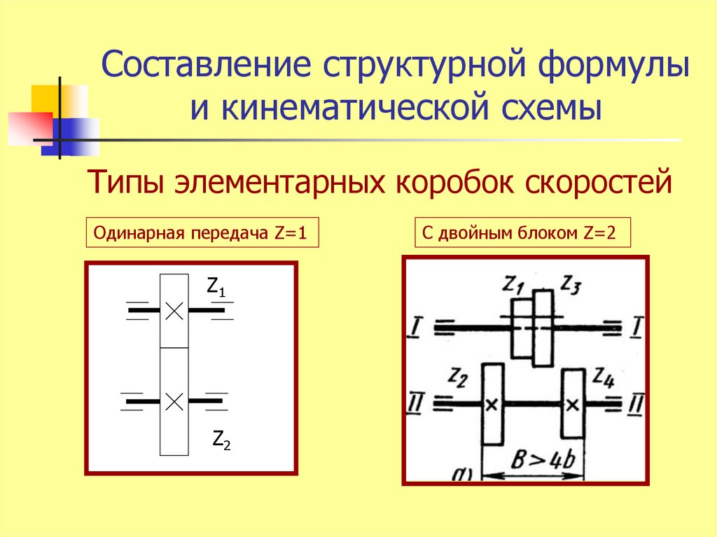 Расчеты станков. Структурная формула коробки скоростей: z =7. Кинематическая схема формулы. Кинематический расчет приводов станков. Структурная формула привода. Составление структурной схемы.