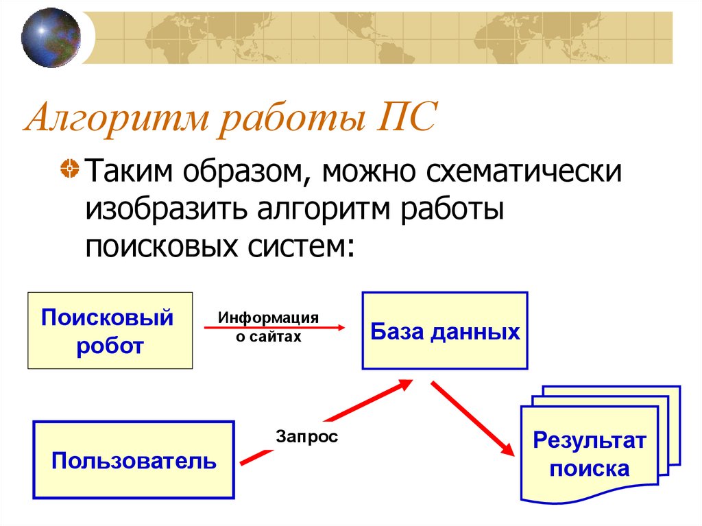 Состав поисковых систем схема