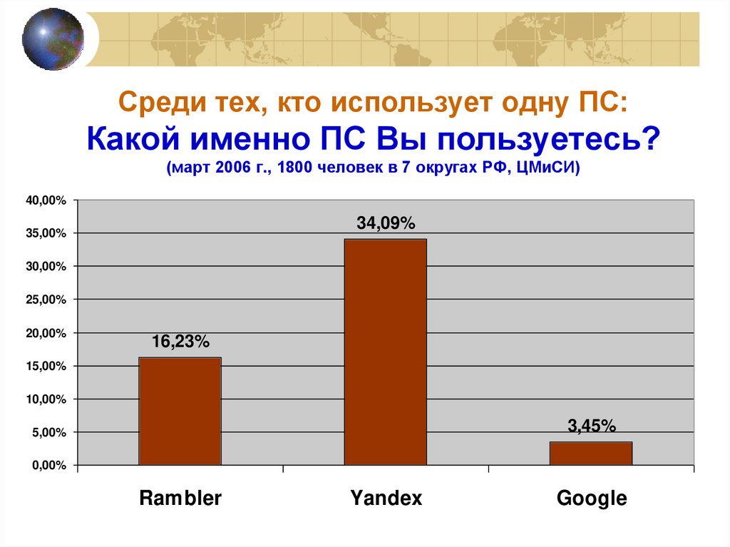 Использовать (кого-что). Количество NС.