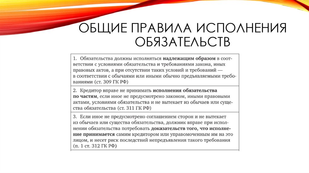 Исполнение обязательств презентация