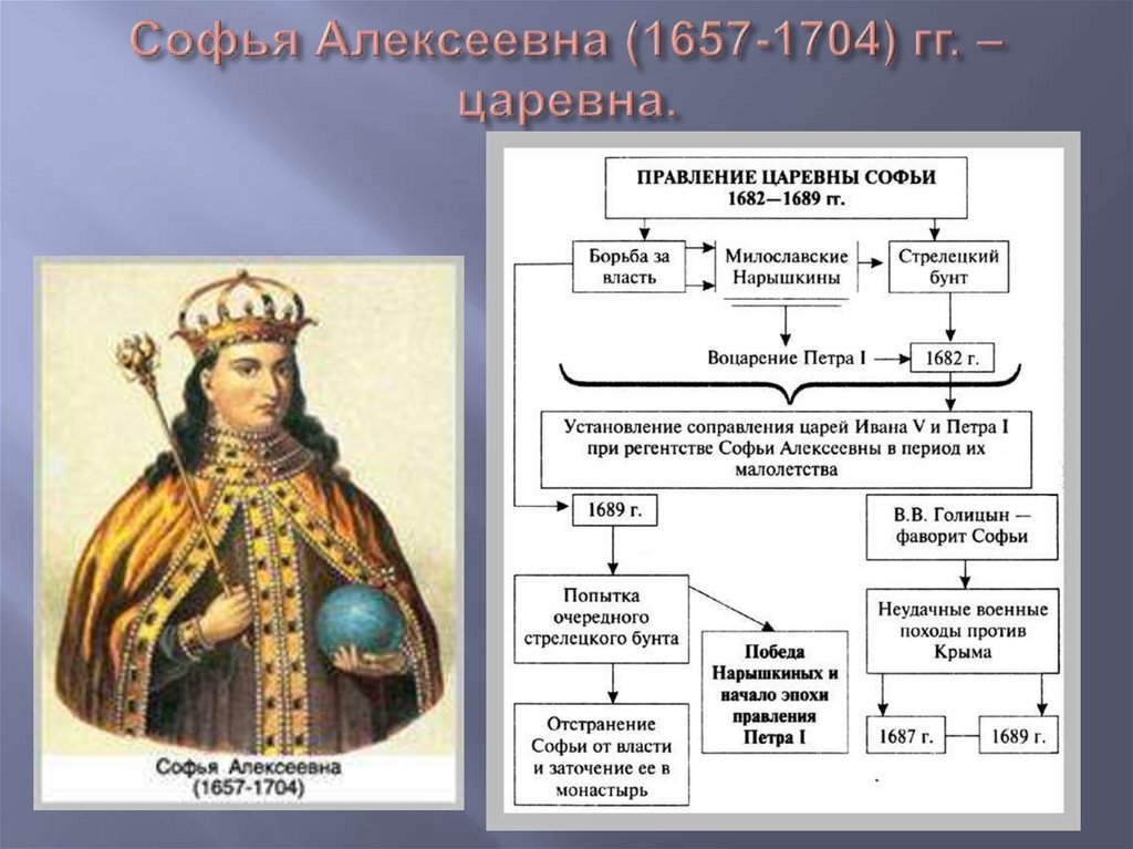 Правление царевны софьи