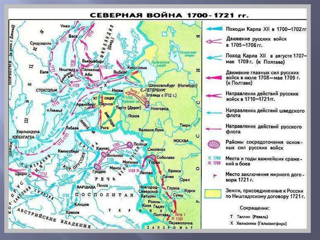 Внешняя Политика Петра Первого Картинки