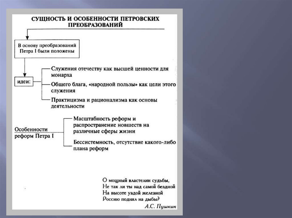 События в период правления петра 3