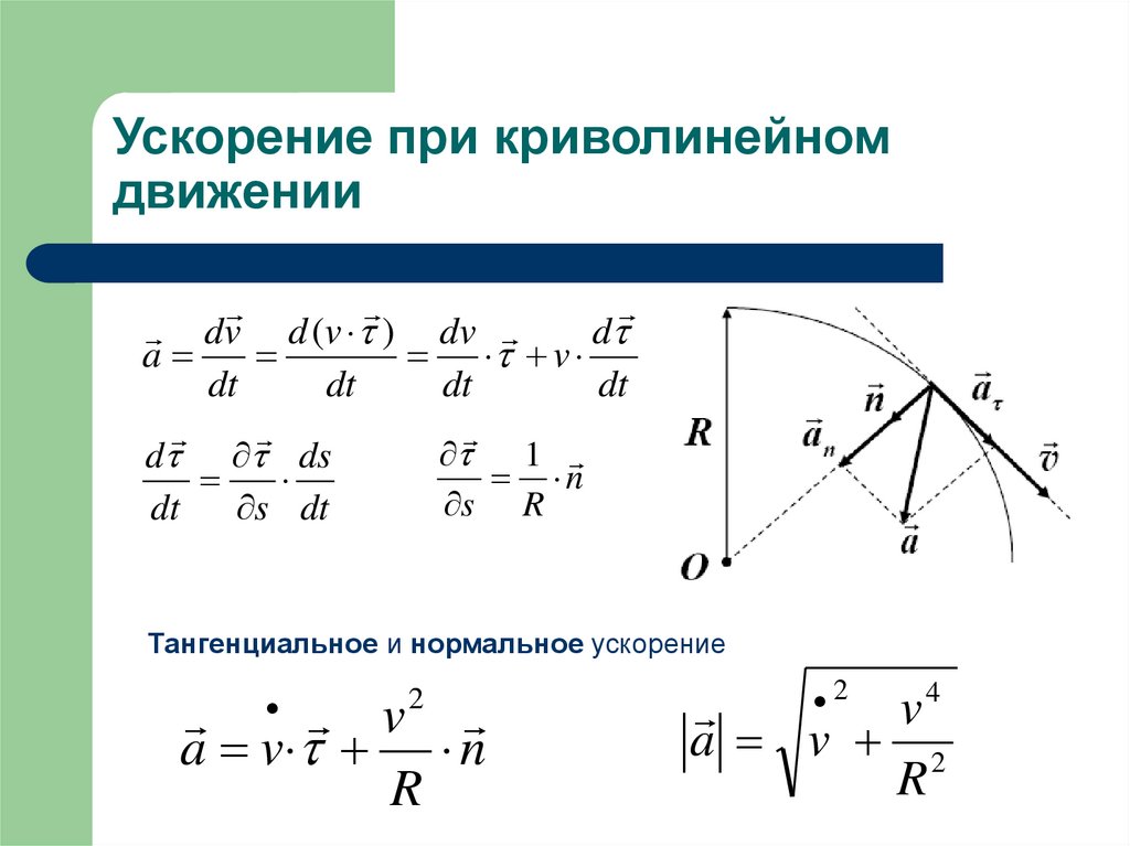 Тангенциальное ускорение рисунок