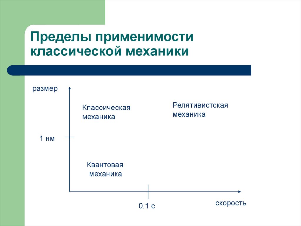 Классической механики. Пределы применимости классической механики. Границы применимости классической механики. Границы применимости классической механике. Ограниченность классической механики..