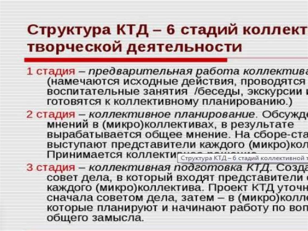 Сколько этапов в ктд. Коллективная творческая деятельность этапы. План проведения коллективного творческого дела в школе. Коллективное планирование КТД. Этапы коллективного творческого дела.