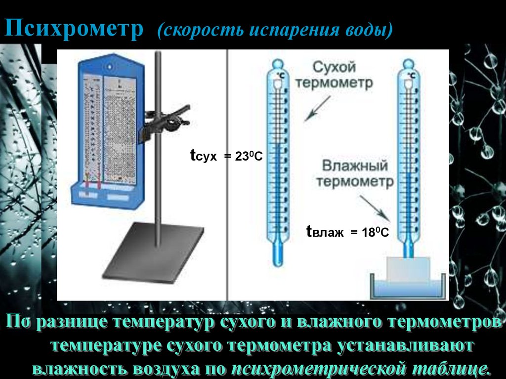 С повышением температуры влажность воздуха. Сухой и влажный термометры психрометра. Психрометрический способ измерения влажности воздуха. Влажный термометр. Влажность воздуха презентация.