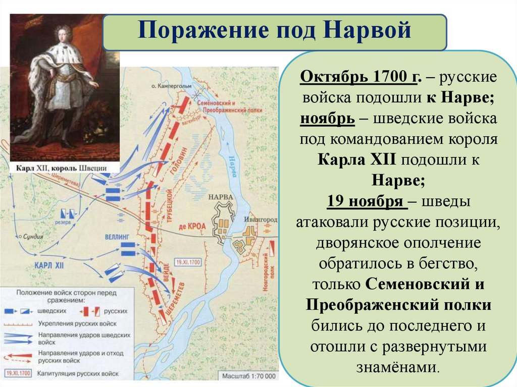 Великая северная война 1700 1721 презентация 8 класс