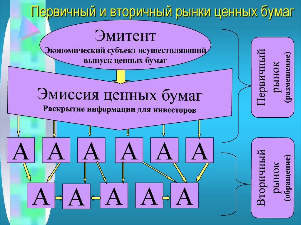 Первичный и вторичный рынки ценных бумаг