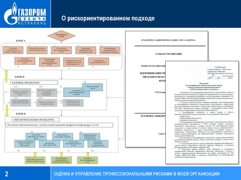 Мои организации