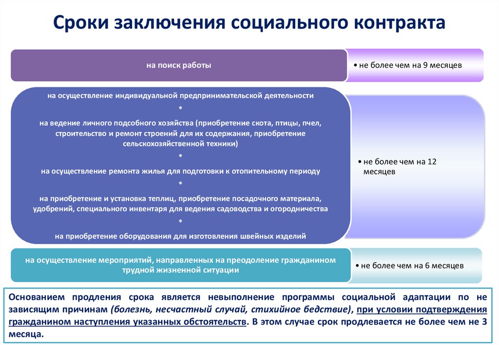 Социальный контракт картинки для презентации