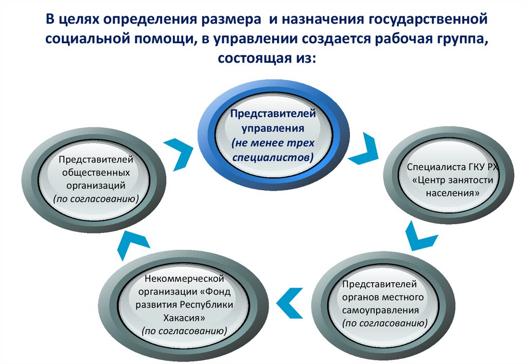 Социальный контракт на машину