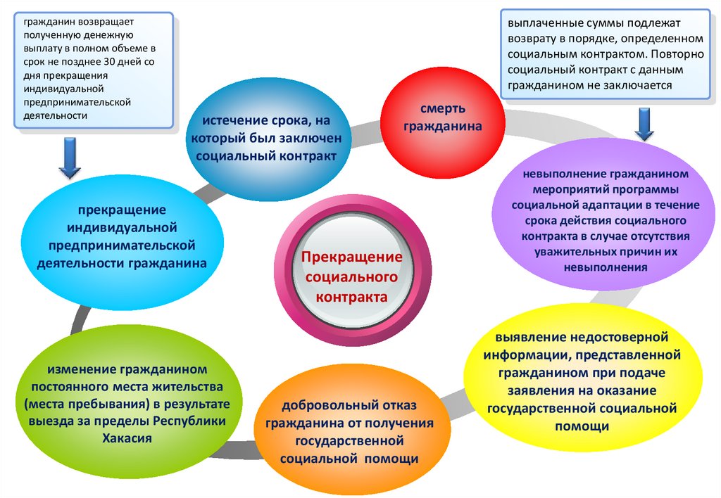 Проект помощь малоимущим