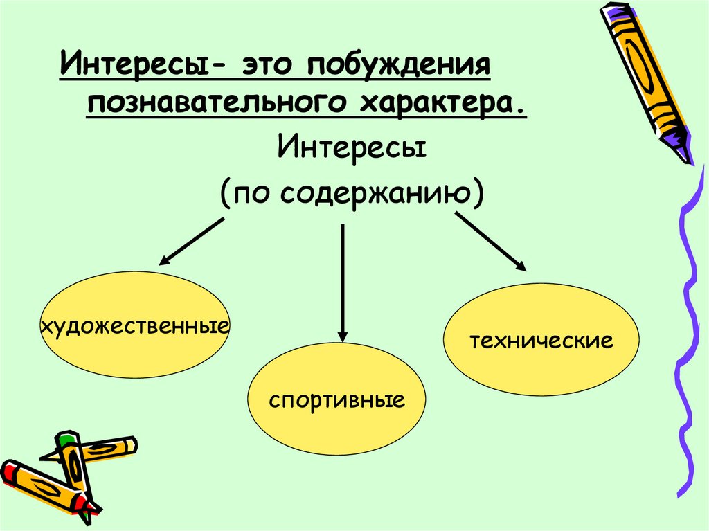 Характер интересы