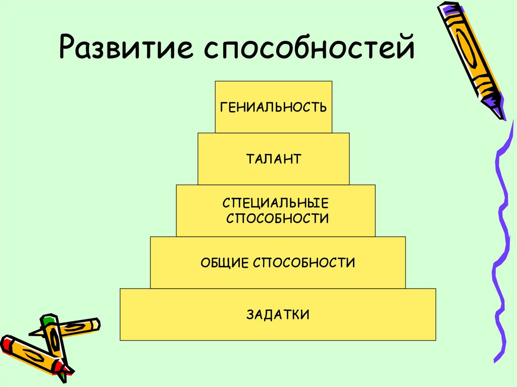 Презентация способности и их развитие