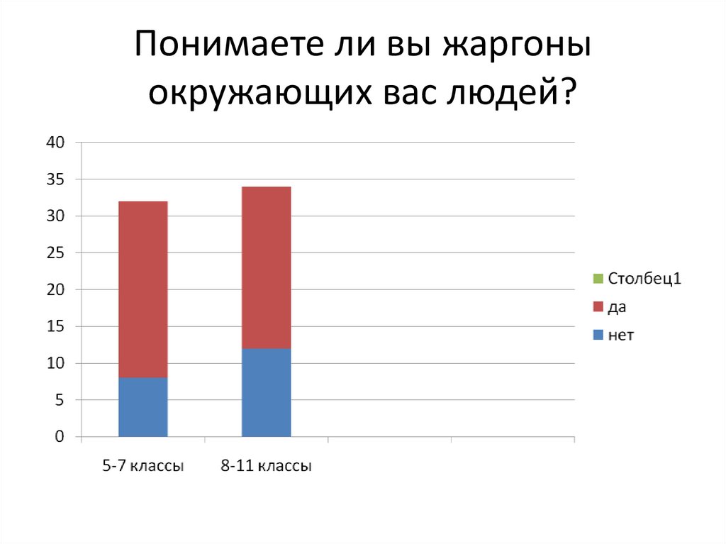 Понимаете ли вы жаргоны окружающих вас людей?