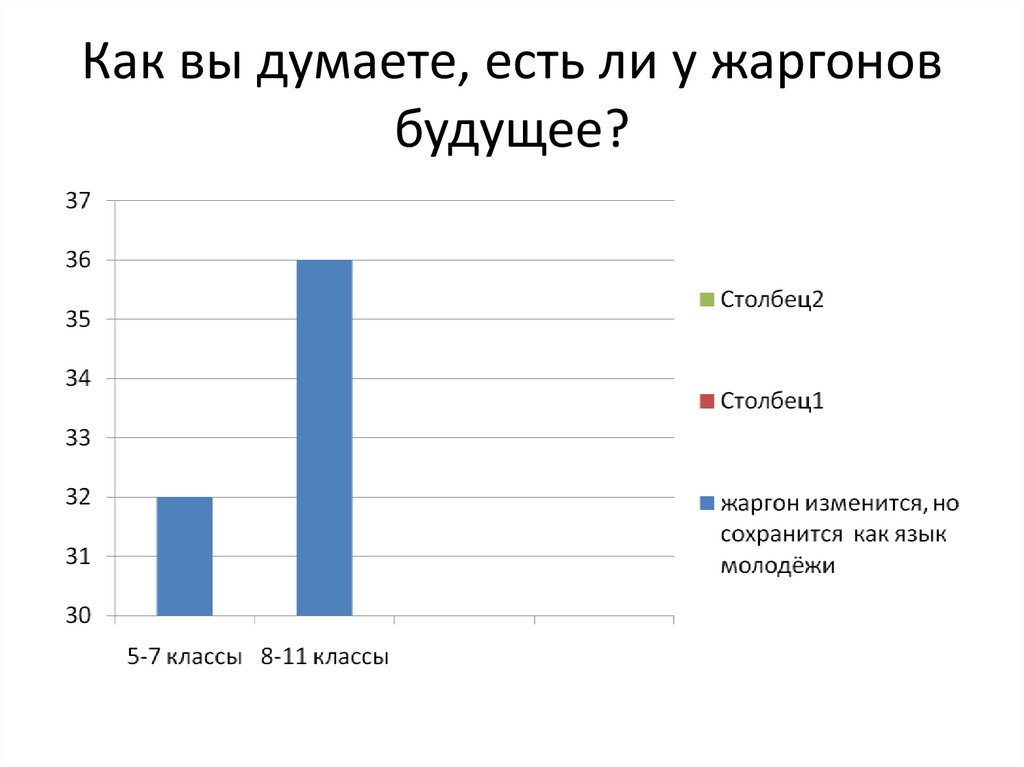Как вы думаете, есть ли у жаргонов будущее?