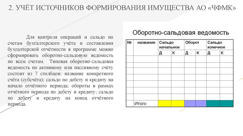 Ао чфмк череповецкий фанерно мебельный комбинат