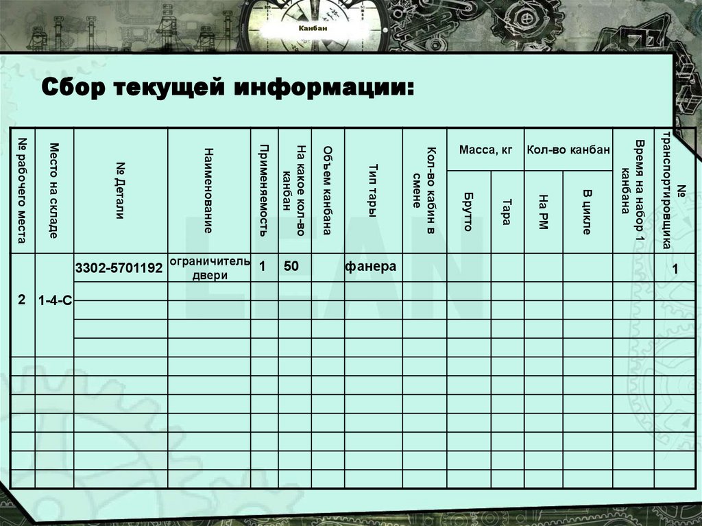 Система канбан в медицине презентация