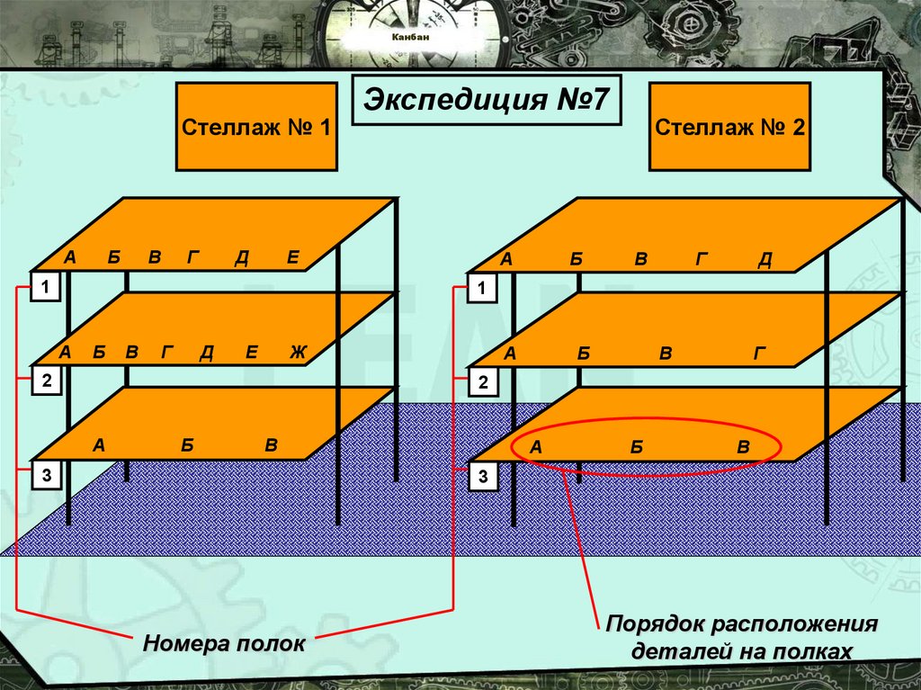 Стеллажи канбан