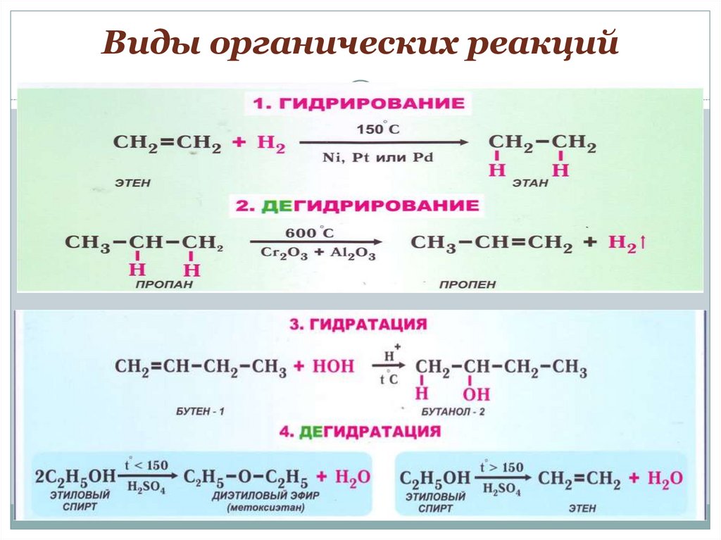 Гидрирование схема реакции