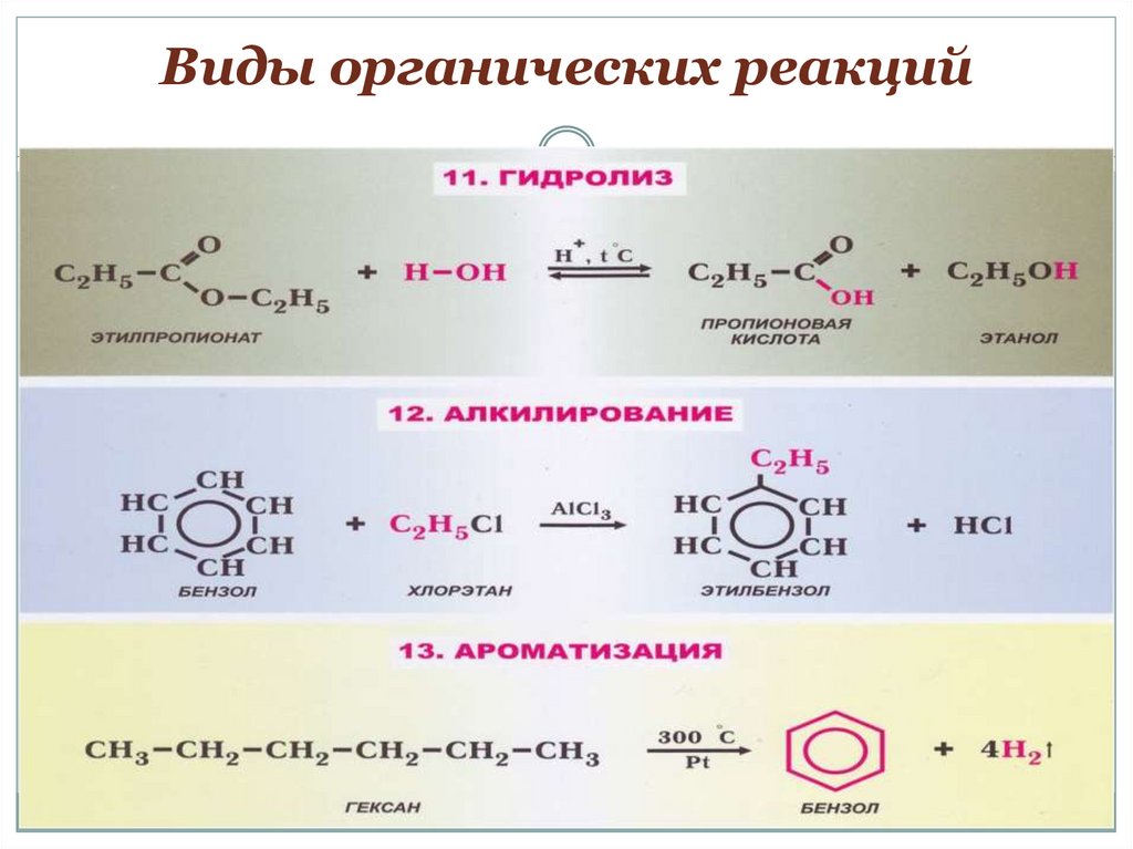 Типы химических реакций в органической химии 10 класс презентация