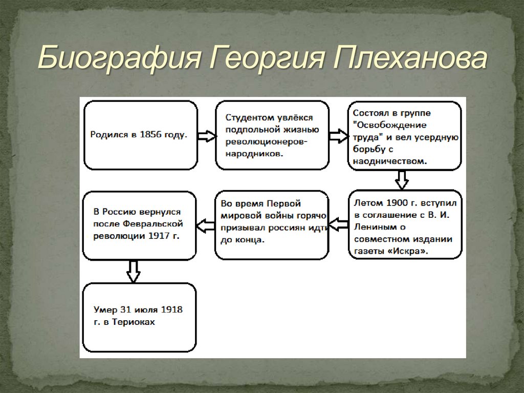 Марксистская методология