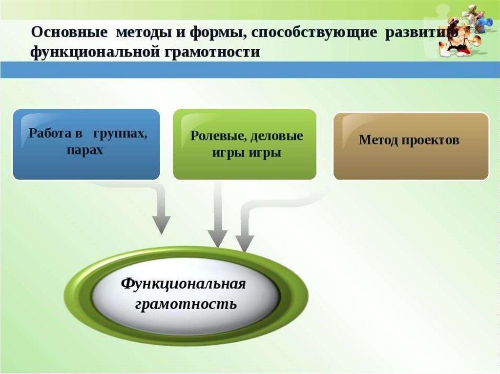 Формирование и оценка функциональной. Методы и приемы развития функциональной грамотности обучающихся. Технологии формирования функциональной грамотности обучающихся. Приемы по формированию функциональной грамотности в начальной школе. Приемы и методы формирования функциональной грамотности.