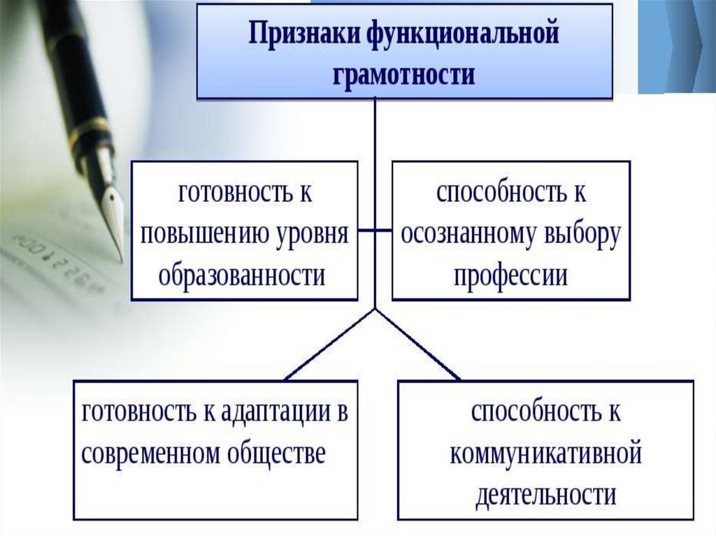 Уровни функциональной грамотности