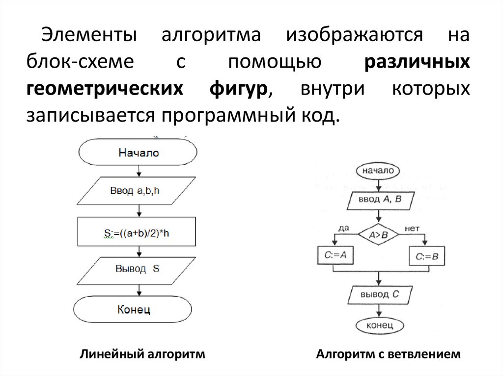 Выполнить блок схему