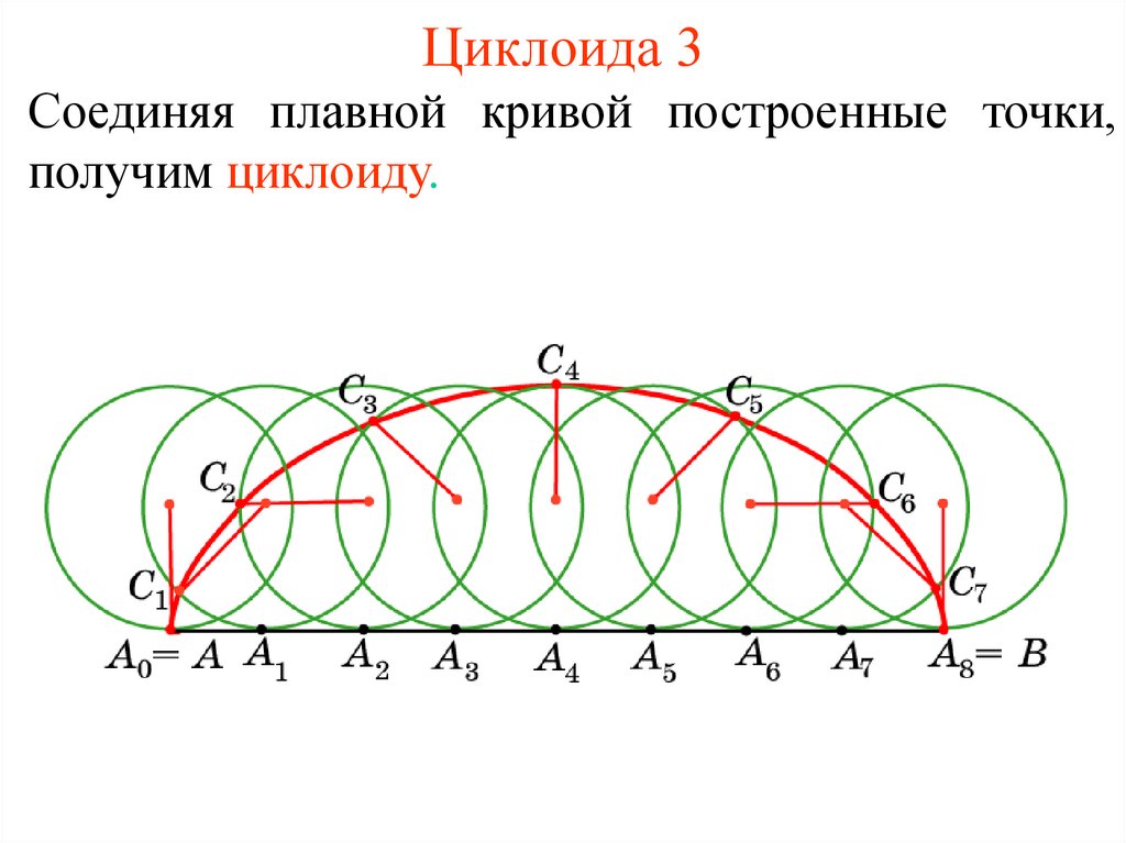 Циклоида. Циклоида формула. Траектория циклоида. Циклоида Паскаля. Обыкновенная циклоида.